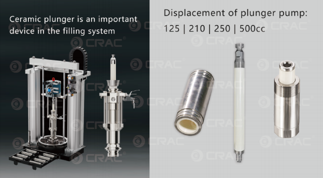 Figure 5: CRAC yttria-stabilized zirconia ceramic plungers for high-precision pharmaceutical, chemical, and lithium battery dosing systems &mdash; ceramic plungers eliminate metal ion contamination, maintain dimensional stability across temperature cycling, and achieve 3-10x longer service intervals compared to metal alternatives.